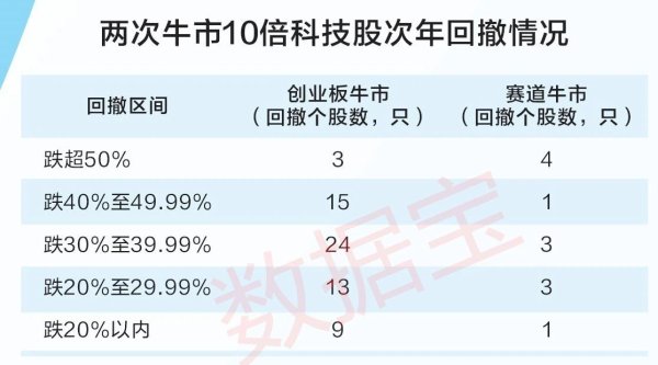 永宝网 恒生科技指数跌幅扩大至2%
