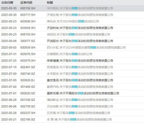 鼎冠策略 V观财报｜送观影券、优惠券、核心产品……A股公司年内花式回馈股东